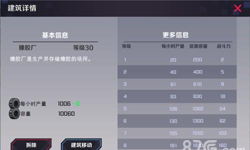 战地奇兵橡胶厂作用