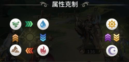 斗罗大陆武魂觉醒属性克制有哪些（斗罗大陆武魂特性）