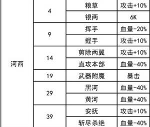 我功夫特牛河西走廊奇遇怎么选（我功夫特牛皇城奇遇）