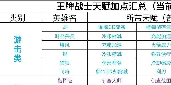 王牌战士图片
