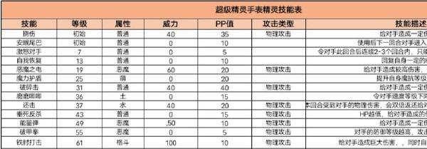 超级精灵手表游戏截图2