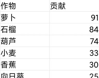 农场升级