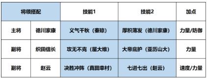征服与霸业德川家康阵容怎么搭配（征服与霸业武将搭配）