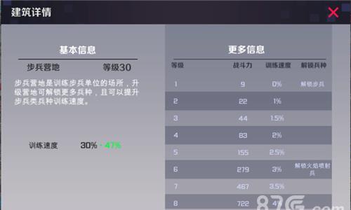 战地奇兵营地作用
