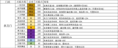 我的侠客天赋大全（我的侠客天赋大全）