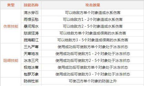 问道手游水系门派厉害吗（问道手游水系和火系哪个吃香）