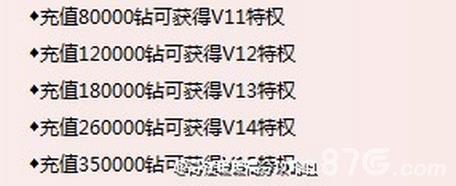 奇迹暖暖新vip