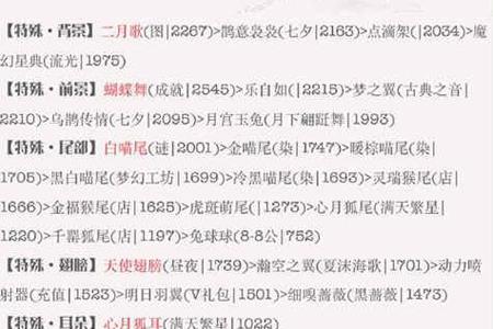 奇迹暖暖星法法的来信攻略3