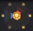 天下x天下鬼太子属性