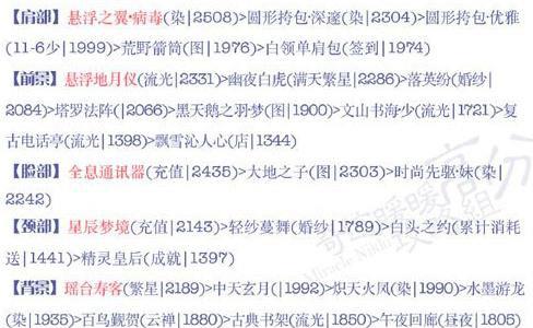 奇迹暖暖15-3公主攻略4