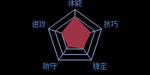 《最强NBA》球员图鉴之达尼罗·加里纳利