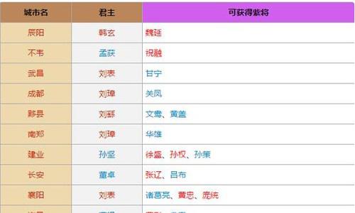 小小军团合战三国拜访名士大全 小小军团合战三国修改器