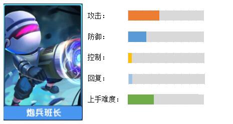 小小突击队炮兵班长
