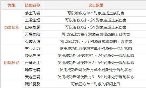 问道手游土系门派技能如何（问道手游土系怎么加点好怎么加点）