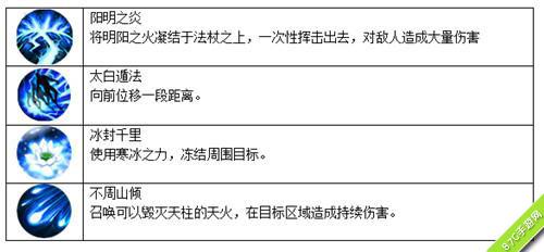 天子手游职业介绍之太清主动技能