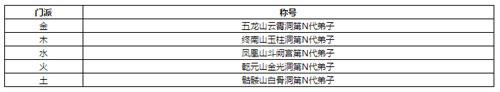 问道手游称号怎么获得（问道手游特殊称号获得攻略）