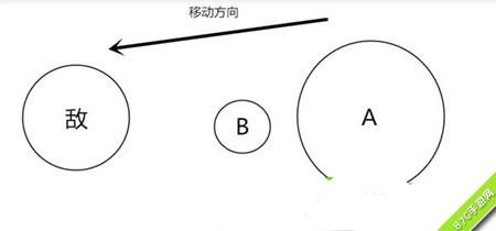 球球大作战旋转分身1