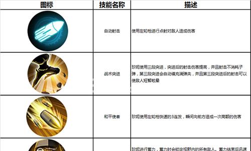 英雄使命手游珍妮技能