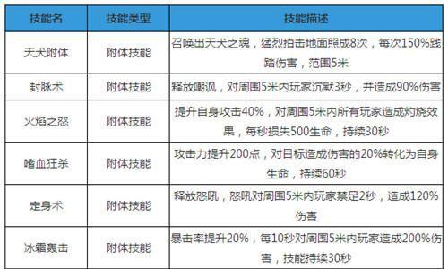 天子手游宠物有哪些技能（天子手游宠物技能怎么升级快）