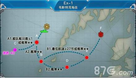 战舰少女r夏活e1怎么打 战舰少女r攻略入坑