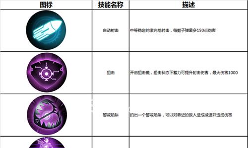 英雄使命手游黑寡妇技能