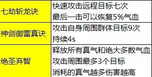 诛仙手游青云怎么pk（诛仙手游青云怎么破凶）