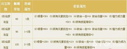 倩女幽魂手游法宝介绍