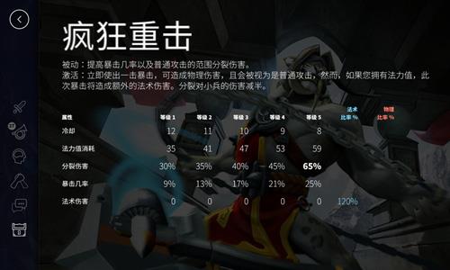虚荣盲豹格雷出装攻略3