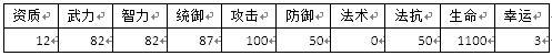 群战三国刘备属性