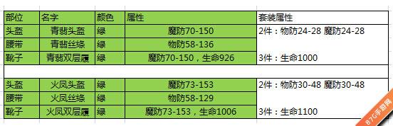 热血传奇手机版50级法师装备搭配7