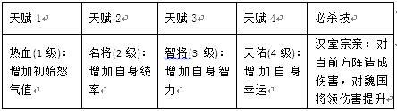 群战三国刘备天赋