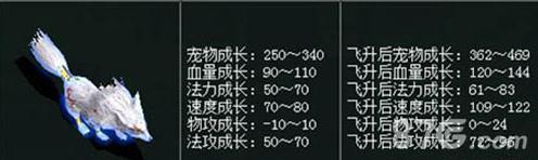 问道手游雪狐属性