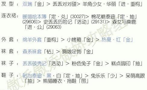 奇迹暖暖黑蔷薇之舞第1关神秘先知搭配1