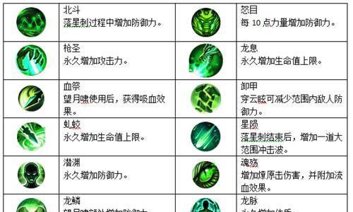 天子手游职业之八荒被动技能