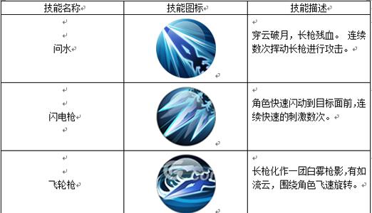 五行天手游问水技能