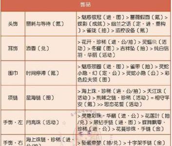 奇迹暖暖联盟6-5顶配2