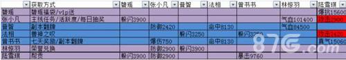 诛仙手游阵灵躲避阵容2