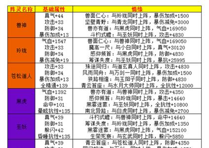 诛仙手游新阵灵情缘搭配（诛仙手游中期阵灵推荐）