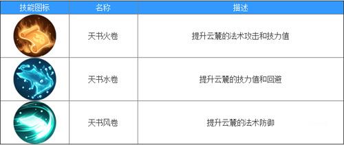 天下手游云麓技能怎么搭配（天下三云麓技能介绍）
