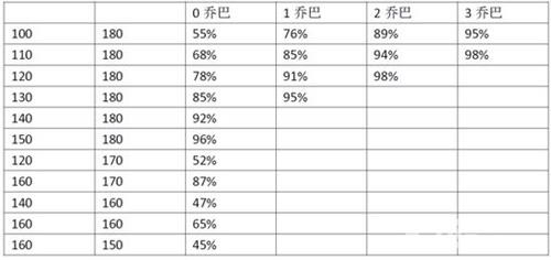 冒险与挖矿合战20关怎么打（冒险与挖矿合战阵容）