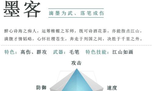 思美人手游墨客介绍