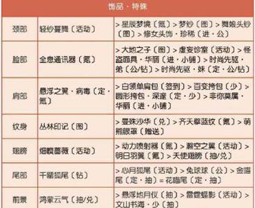 奇迹暖暖联盟6-7高分3