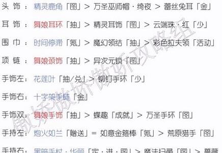 奇迹暖暖黑蔷薇之舞2舞会邀请搭配2