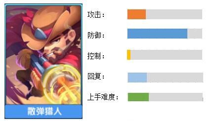 小小突击队散弹猎人怎么样
