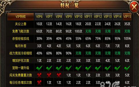 杀城VIP特权