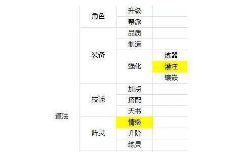 诛仙手游道法提升攻略（诛仙手游道法提升攻略新手小V）