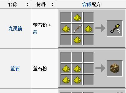 我的世界光灵箭，萤石，烟火之星制作