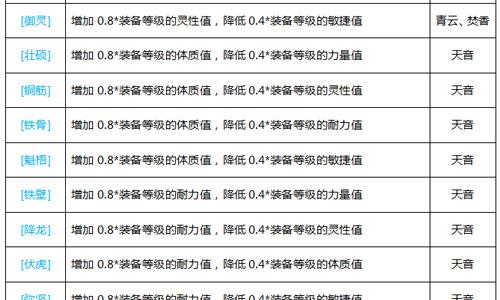 梦幻诛仙手游各职业装备特效大全3