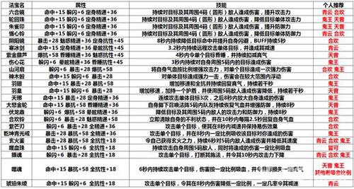 诛仙手游各职业法宝11