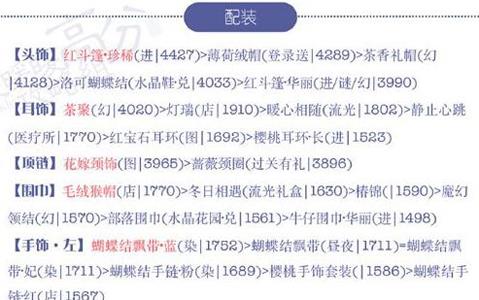 奇迹暖暖15-2公主攻略2